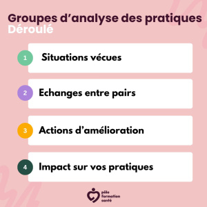 deroule-des-GAP copie